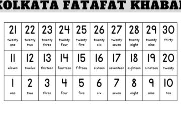 Kolkata Fatafat Khabar