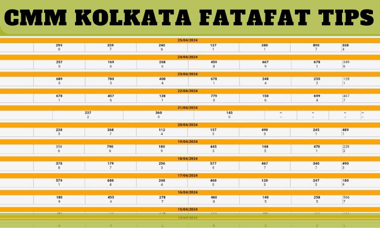 CMM Kolkata Fatafat Tips