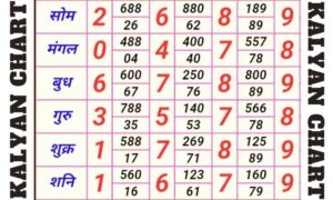 Kalyan Chart: A Guide to India's Popular Satta Matka