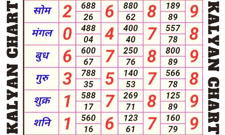 Kalyan Chart: