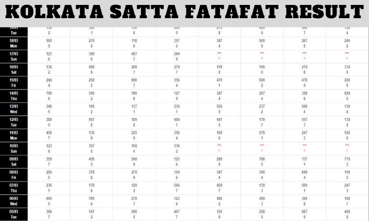 Kolkata Satta Fatafat Result
