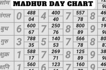 Madhur Day Chart