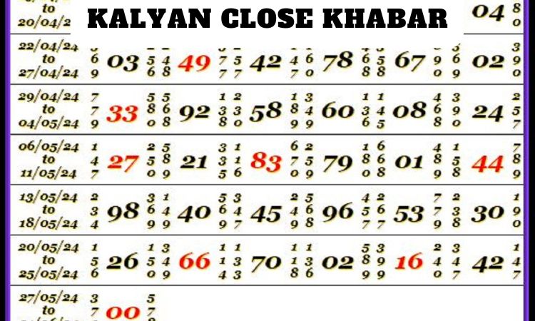 Kalyan Close Khabar