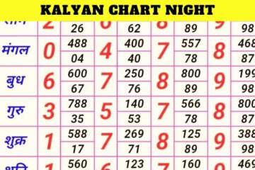 Kalyan Chart Night