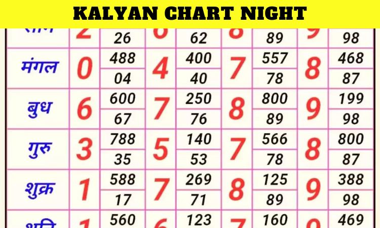 Kalyan Chart Night | Kalyan Chart Night Panel Result