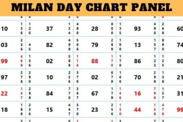 Milan Day Chart Panel