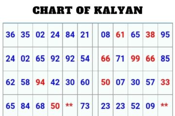 Chart of Kalyan