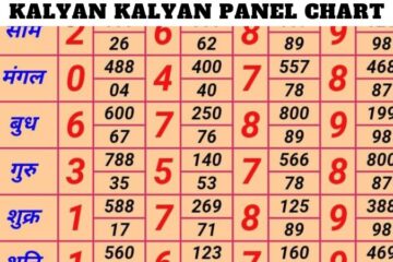 Kalyan Kalyan Panel Chart