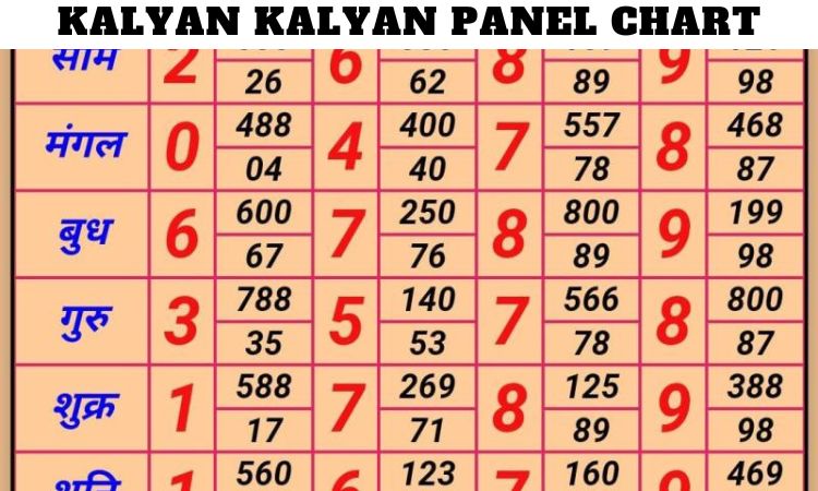 Kalyan Kalyan Panel Chart