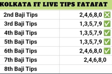 Kolkata FF Live Tips Fatafat