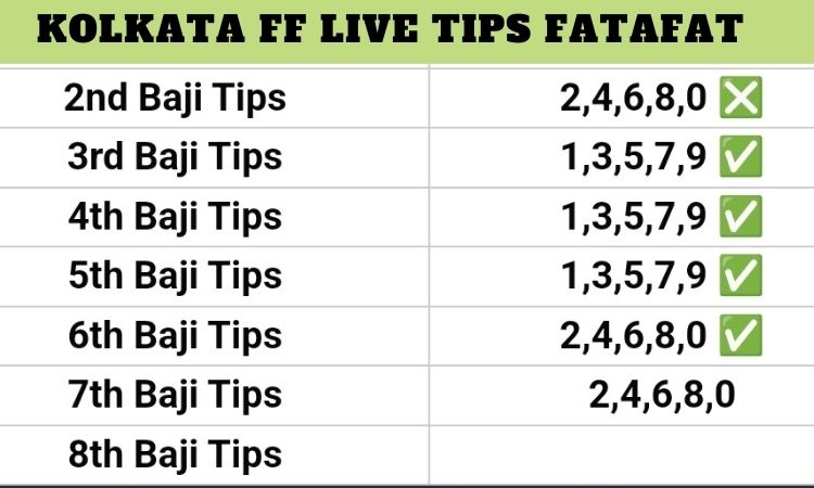 Kolkata FF Live Tips Fatafat