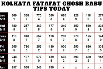 Kolkata Fatafat Ghosh Babu Tips Today