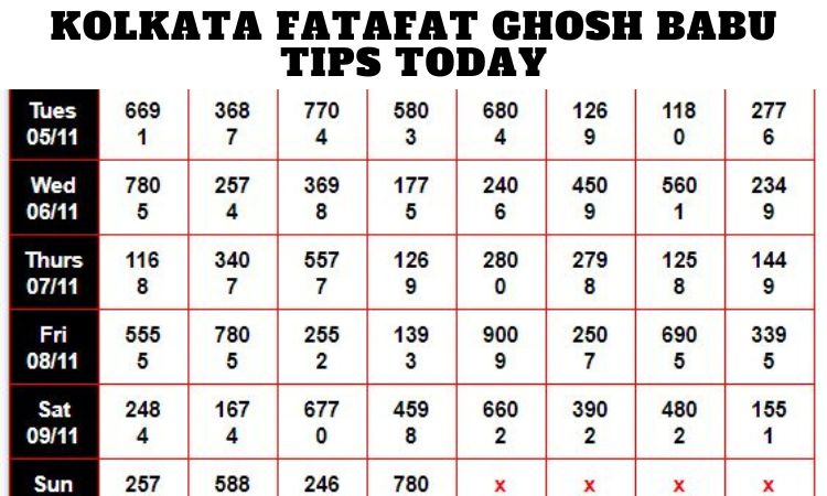 Kolkata Fatafat Ghosh Babu Tips Today