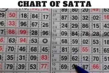 Chart of Satta