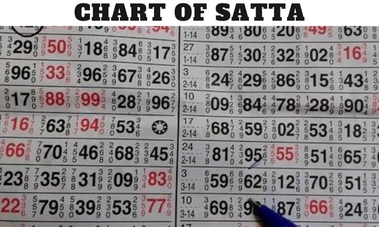 Chart of Satta