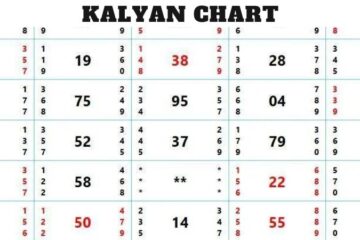 Kalyan chart selection code tricks