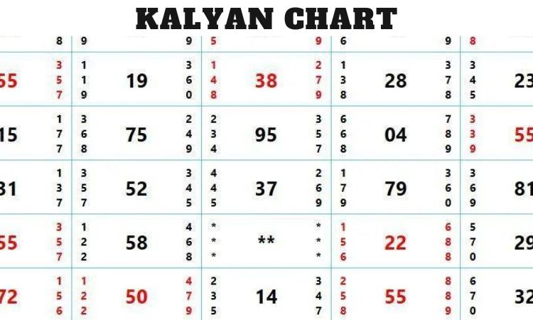 Kalyan chart selection code tricks