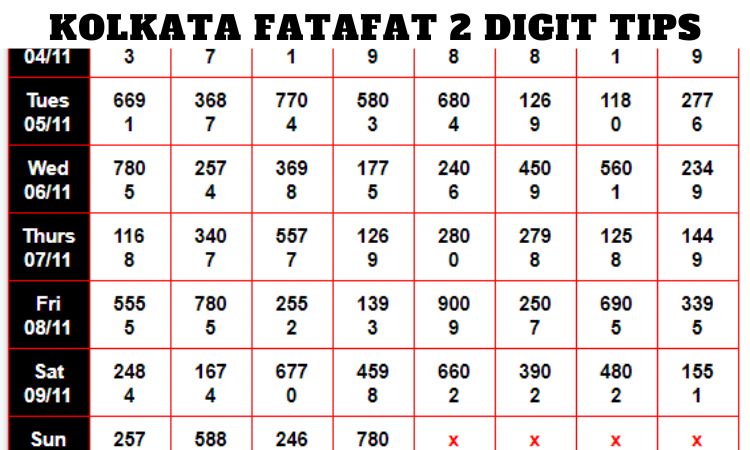 Strategies for Winning Kolkata Fatafat 2 Digit Bets