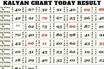 Kalyan Chart Today Result