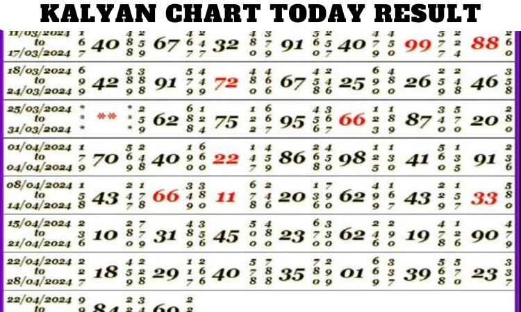 Kalyan Chart Today Result