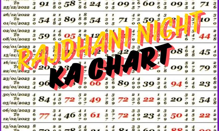 Rajdhani Night Ka Chart