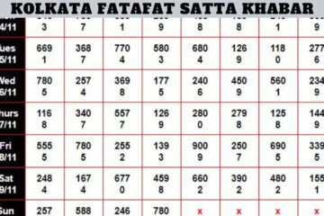 Kolkata Fatafat Satta Khabar