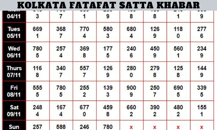 Kolkata Fatafat Satta Khabar