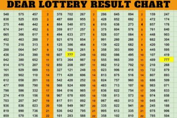 Dear Lottery Result Chart