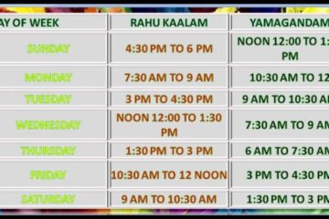 Rahu Kalam Yamagandam Kuligai Timings