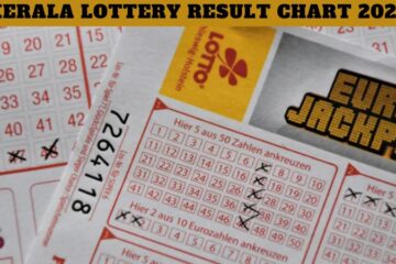 Kerala Lottery Result Chart 2024