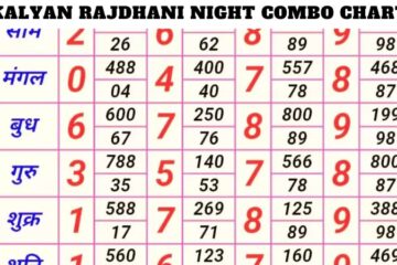 Kalyan Rajdhani Night Combo Chart