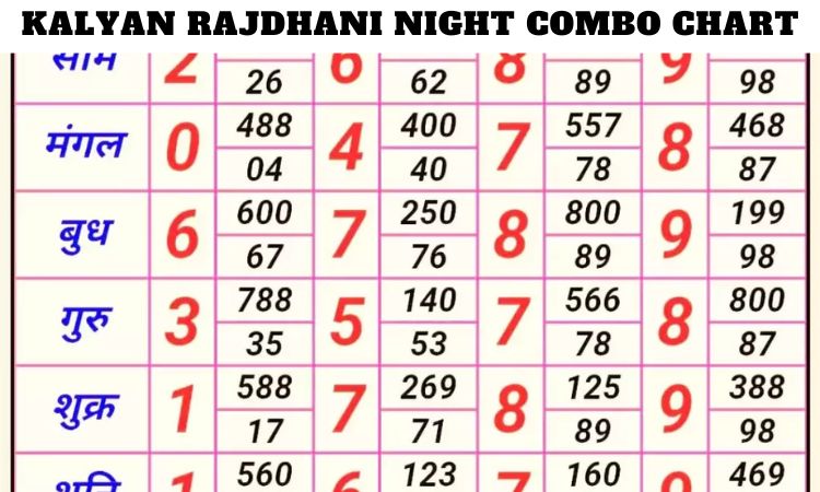 Kalyan Rajdhani Night Combo Chart