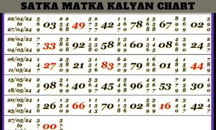 Satka Matka Kalyan Chart