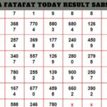 Kolkata Fatafat Today Result Sabse Pahle