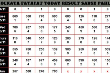 Kolkata Fatafat Today Result Sabse Pahle