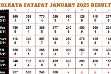 Kolkata Fatafat January 2025 Results