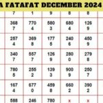 Kolkata Fatafat December 2024 Results