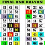 Final Ank Kalyan